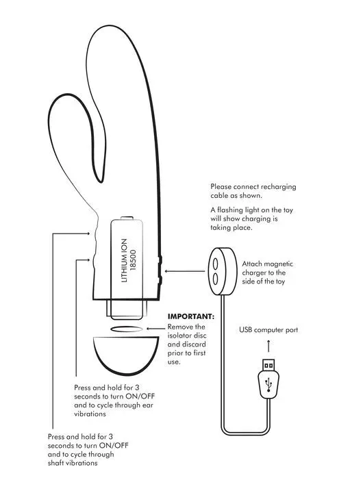 Vibrators | Planet Pleasure Rabbit - Ann Summers